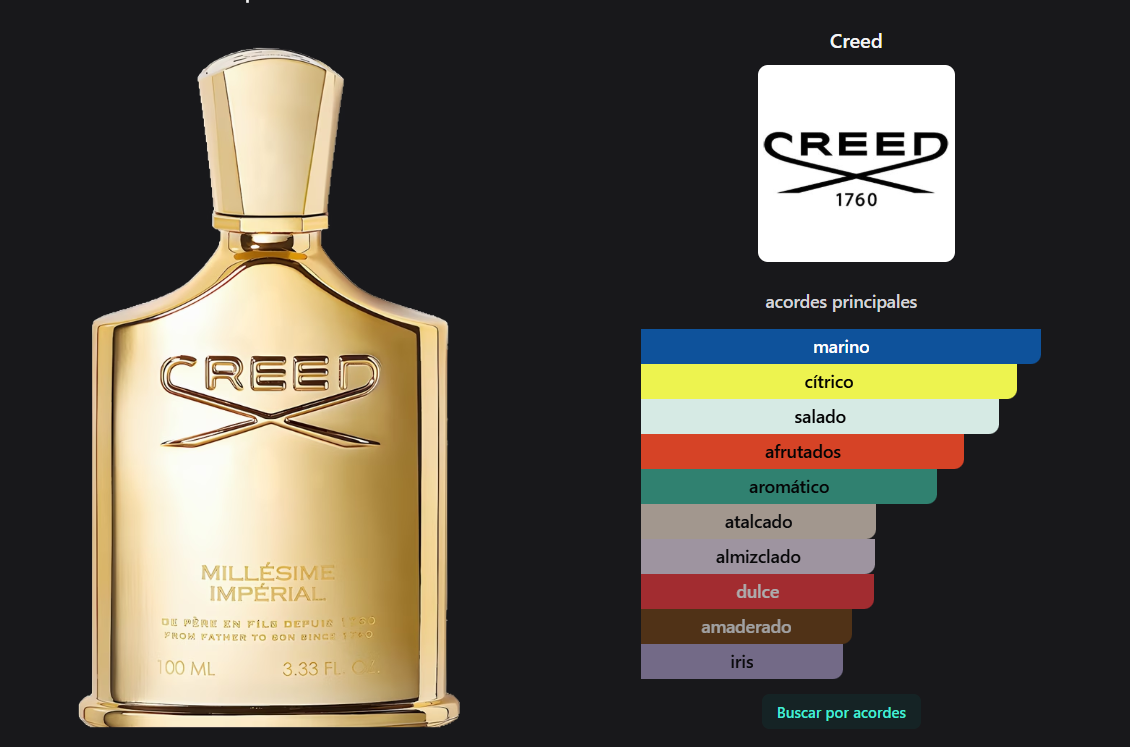 Creed Imperial Millesime (reserva)