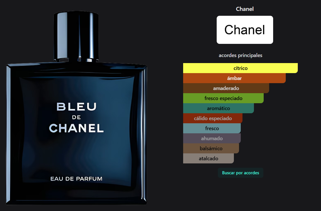 Bleu de Chanel EDP (reserva)