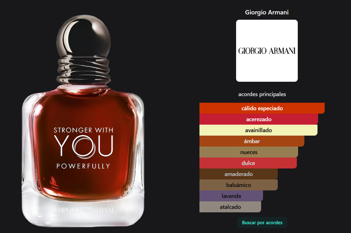 Stronger With You Powerfully (reserva)
